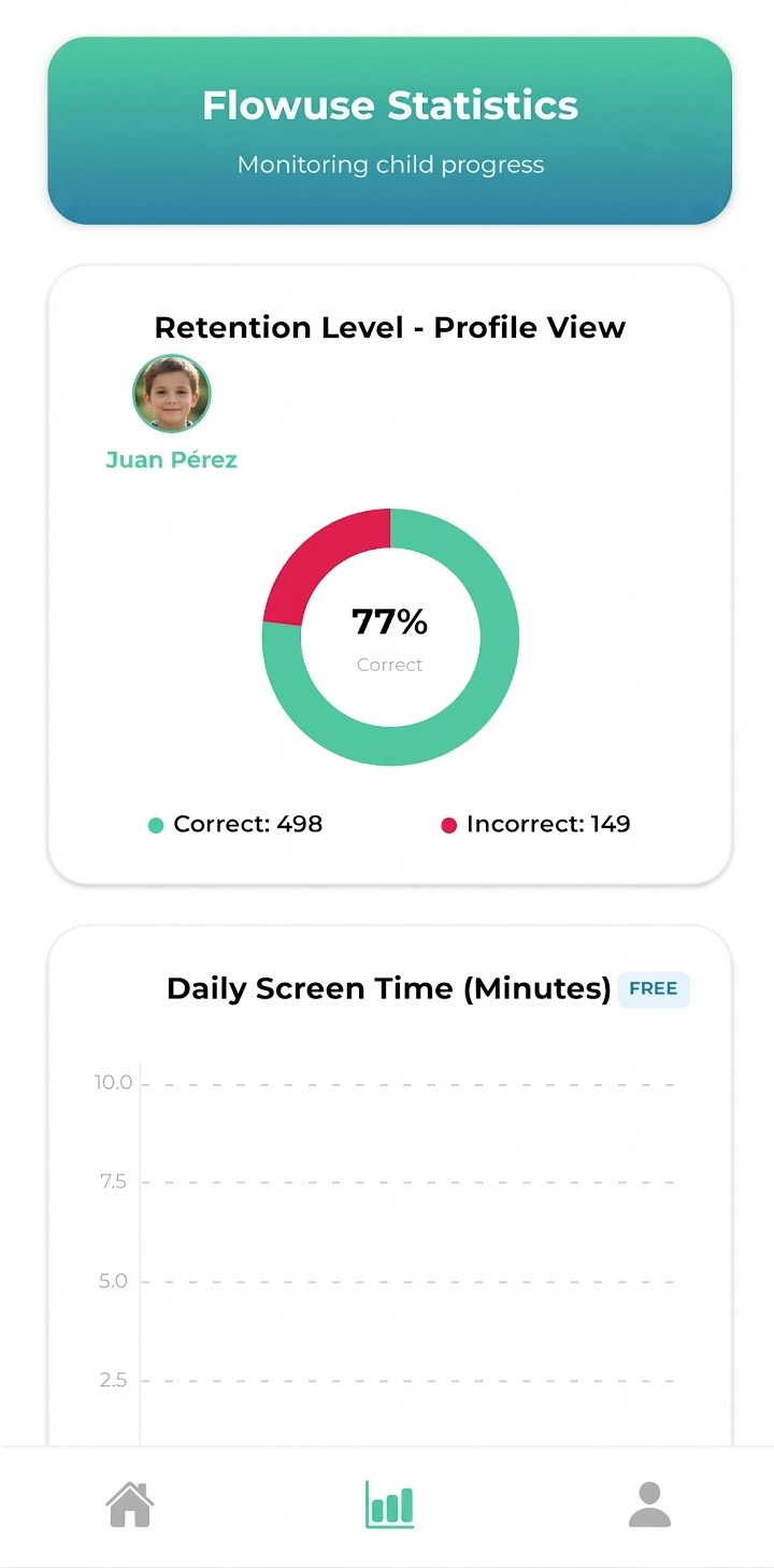 Captura del dashboard administrativo de Flowuse